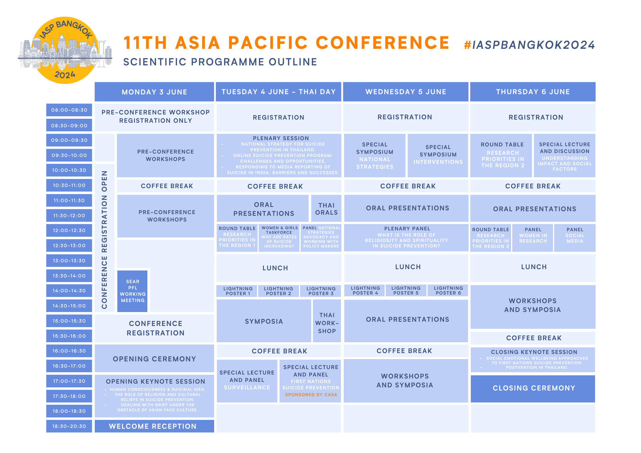 Scientific Programme Outline Bangkok 2024