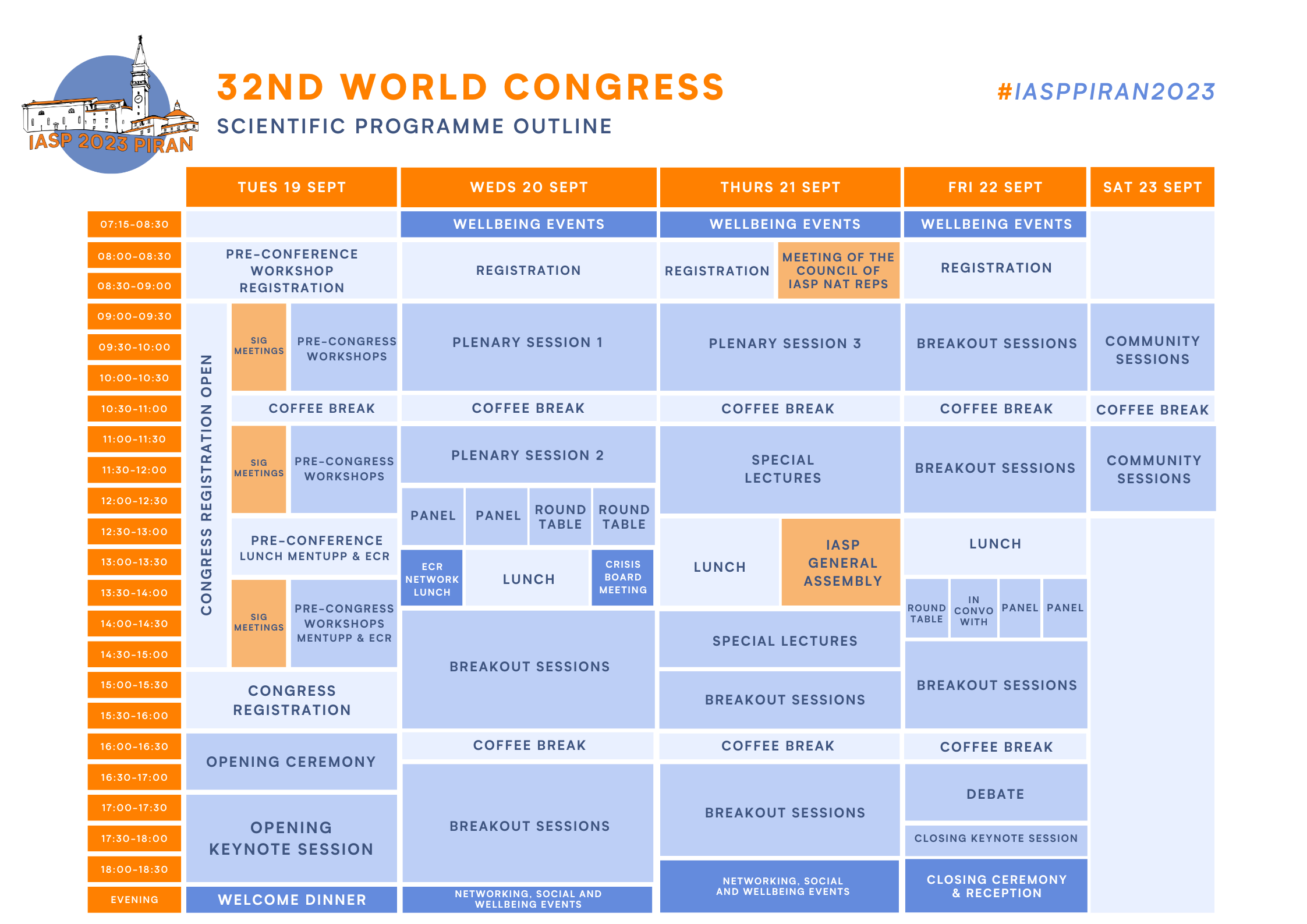 Scientific Programme Outline Piran 2023